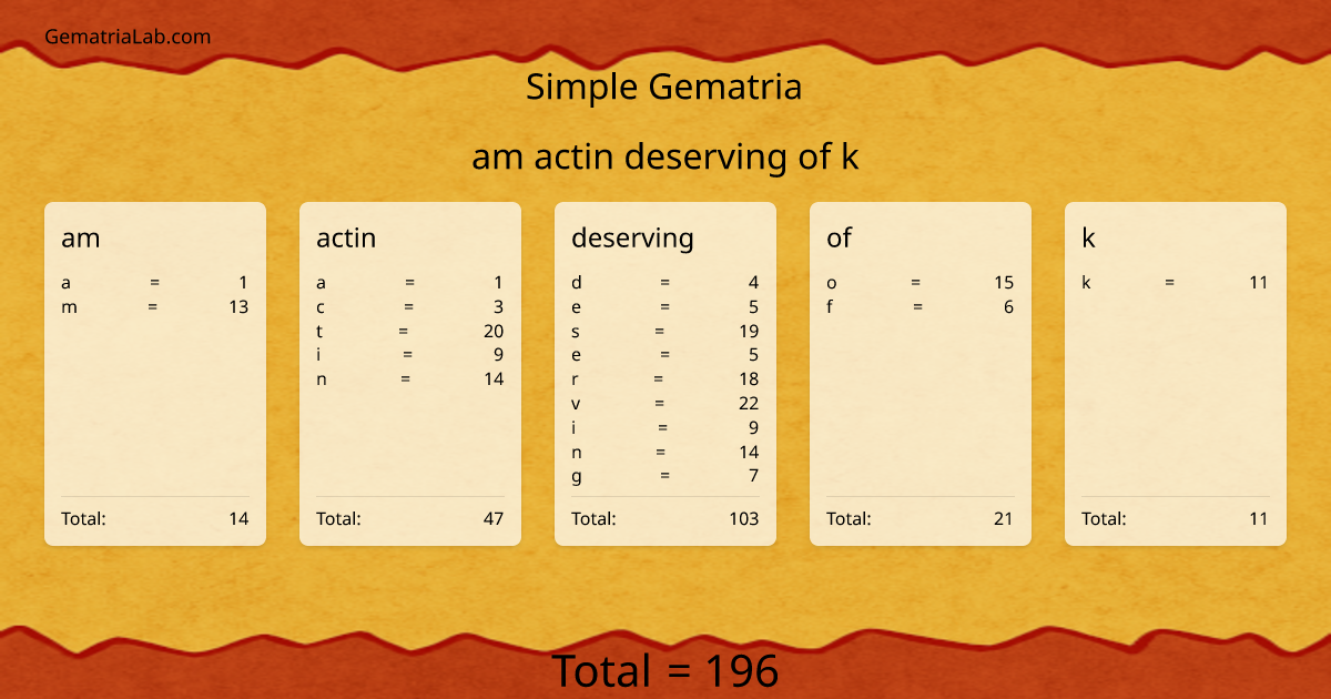 am actin deserving of k in simple Gematria